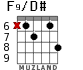 F9/D# para guitarra - versión 2