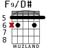 F9/D# para guitarra