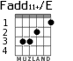 Fadd11+/E para guitarra
