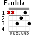 Fadd9 para guitarra - versión 1