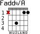 Fadd9/A para guitarra