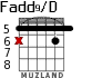 Fadd9/D para guitarra
