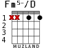 Fm5-/D para guitarra
