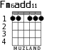 Fm6add11 para guitarra