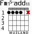 Fm75-add11 para guitarra