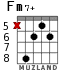 Fm7+ para guitarra - versión 4