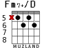 Fm7+/D para guitarra