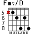 Fm7/D para guitarra