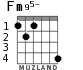 Fm95- para guitarra - versión 1