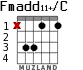 Fmadd11+/C para guitarra