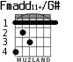 Fmadd11+/G# para guitarra