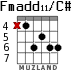 Fmadd11/C# para guitarra