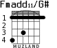 Fmadd11/G# para guitarra