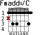 Fmadd9/C para guitarra
