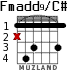 Fmadd9/C# para guitarra