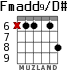 Fmadd9/D# para guitarra