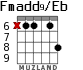 Fmadd9/Eb para guitarra