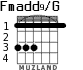 Fmadd9/G para guitarra