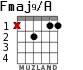 Fmaj9/A para guitarra