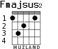 Fmajsus2 para guitarra