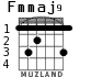 Fmmaj9 para guitarra
