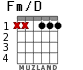 Fm/D para guitarra - versión 1