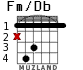 Fm/Db para guitarra