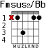 Fmsus2/Bb para guitarra