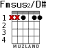 Fmsus2/D# para guitarra