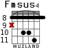 Fmsus4 para guitarra - versión 4
