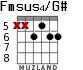Fmsus4/G# para guitarra