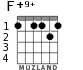 F+9+ para guitarra