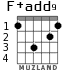 F+add9 para guitarra