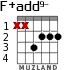 F+add9- para guitarra