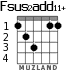 Fsus2add11+ para guitarra