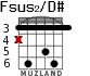 Fsus2/D# para guitarra - versión 2