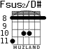 Fsus2/D# para guitarra - versión 4