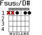 Fsus2/D# para guitarra