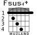 Fsus4+ para guitarra