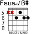Fsus4/G# para guitarra