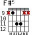 F#5 para guitarra - versión 2
