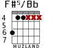 F#5/Bb para guitarra