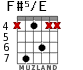 F#5/E para guitarra
