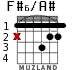 F#6/A# para guitarra - versión 1
