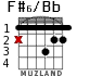 F#6/Bb para guitarra