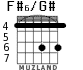 F#6/G# para guitarra