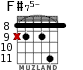 F#75- para guitarra - versión 6