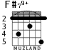 F#79+ para guitarra - versión 4