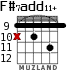 F#7add11+ para guitarra - versión 2