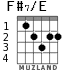 F#7/E para guitarra - versión 3